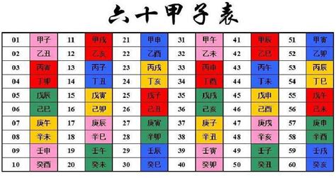 辰月是几月|天干和地支｜香港天文台(HKO)｜历